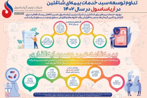 تداوم توسعه سبد خدمات بیمه‌ای شاغلین در آریاساسول در سال 1402