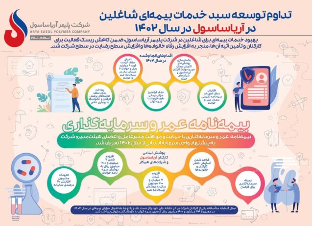 تداوم توسعه سبد خدمات بیمه‌ای شاغلین در آریاساسول در سال 1402