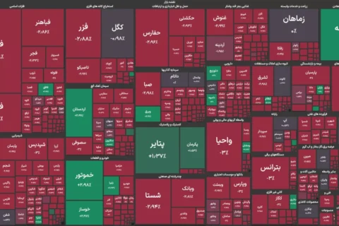 بورس بیشترین افت قیمت در پتروشیمی‌های کازرون و امیرکبیر