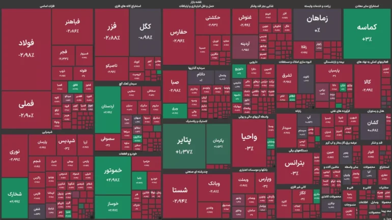 بورس بیشترین افت قیمت در پتروشیمی‌های کازرون و امیرکبیر