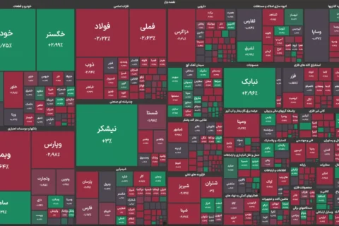 تنها سبزپوشان گروه پتروشیمی بورس امروز پترول و پتروشیمی خلیج فارس بودند