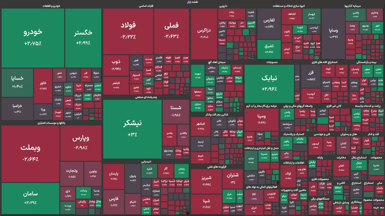 تنها سبزپوشان گروه پتروشیمی بورس امروز پترول و پتروشیمی خلیج فارس بودند