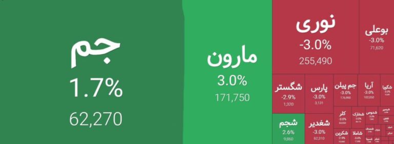 گروه پتروشیمی بازار سرمایه متاثر از نرخ جدید خوراک