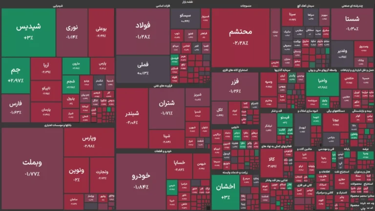 بیشترین افت قیمت برای پترول و پتروشیمی بوعلی سینا ثبت شد