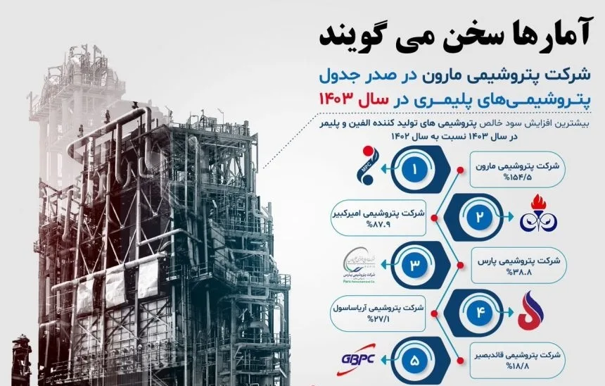 عملکرد درخشان پتروشیمی مارون در سال 1403