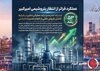 به گزارش مسیرانرژی به نقل از روابط عمومی و امور بین‌الملل شرکت پتروشیمی امیرکبیر، «شکبیر» با ثبت رشد ۵۳ درصدی درآمدهای عملیاتی در هشت ماه نخست سال جاری، عملکردی قابل توجه را در کارنامه مالی خود به ثبت رساند؛ رشدی که در شرایط کاهش ۶۲ درصدی نرخ تسعیر ارز و افت ۸ درصدی تناژ فروش به دلیل انجام تعمیرات اساسی محقق شده است.