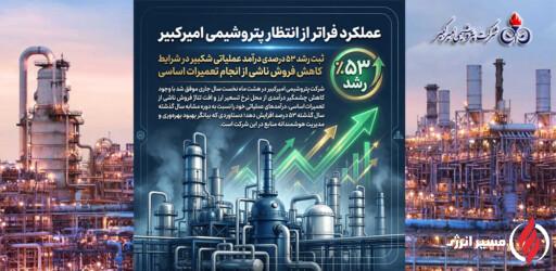به گزارش مسیرانرژی به نقل از روابط عمومی و امور بین‌الملل شرکت پتروشیمی امیرکبیر، «شکبیر» با ثبت رشد ۵۳ درصدی درآمدهای عملیاتی در هشت ماه نخست سال جاری، عملکردی قابل توجه را در کارنامه مالی خود به ثبت رساند؛ رشدی که در شرایط کاهش ۶۲ درصدی نرخ تسعیر ارز و افت ۸ درصدی تناژ فروش به دلیل انجام تعمیرات اساسی محقق شده است.