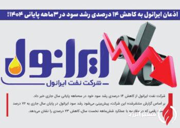 به گزارش مسیرانرژی به نقل از صدای پتروشیمی، بر اساس گزارش منتشرشده این شرکت، پیش‌بینی می‌شود رشد سود ایرانول در پایان سال جاری به ۷۲ درصد برسد؛ رقمی که در مقایسه با عملکرد شش‌ماهه نخست سال، کاهش ۲۳ درصدی را نشان می‌دهد.