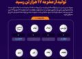 شروع دوباره پتروشیمی پارس با ۷۰ درصد ظرفیت؛ تولید از صفر به ۱۷ هزار تن رسید +اینفوگرافیک